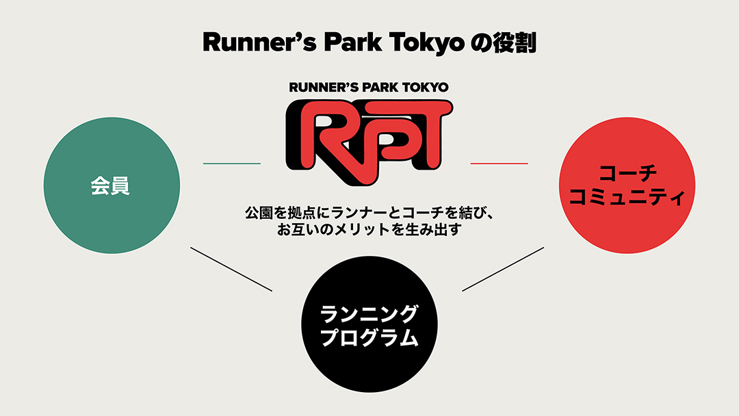 都立明治公園を拠点とするランニングコミュニティ「Runner’s Park Tokyo」が誕生。7月12日～13日でオープニングイベントを開催