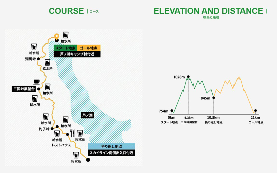 ゆっくりを楽しむ。「箱根ランフェス2026」が2026年4月18日・19日で開催。事前先行エントリーを受付中