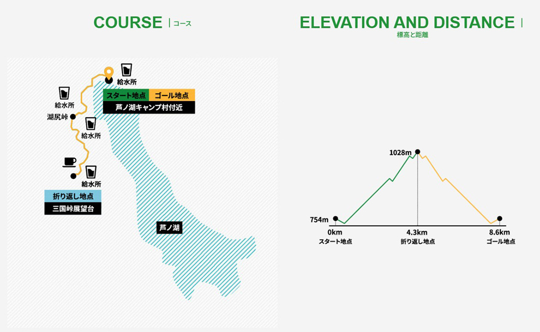 ゆっくりを楽しむ。「箱根ランフェス2026」が2026年4月18日・19日で開催。事前先行エントリーを受付中