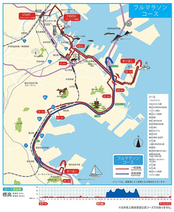 横浜マラソン　2019